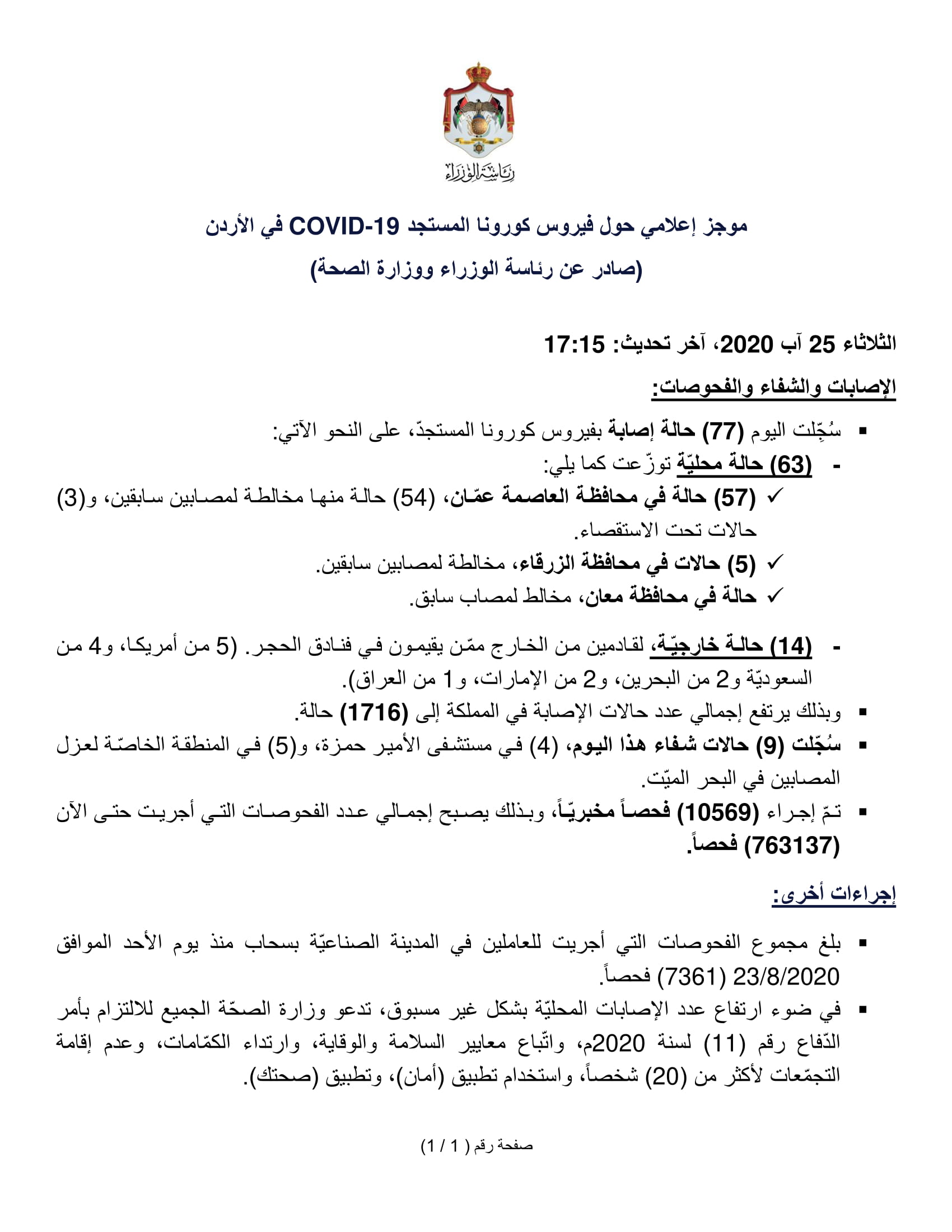 63 إصابة محلية بفيروس كورونا في