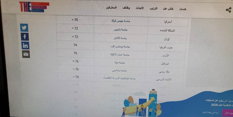 عمان الأهلية ضمن أفضل 100 جامعة