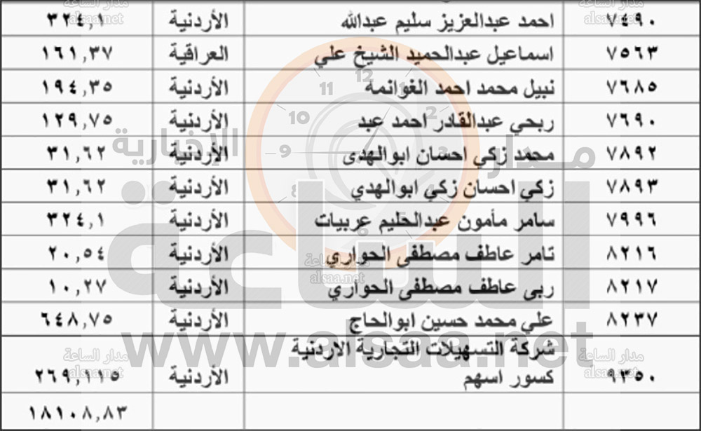 لمن يعرفهم.. أموال أردنيين ستؤول إلى