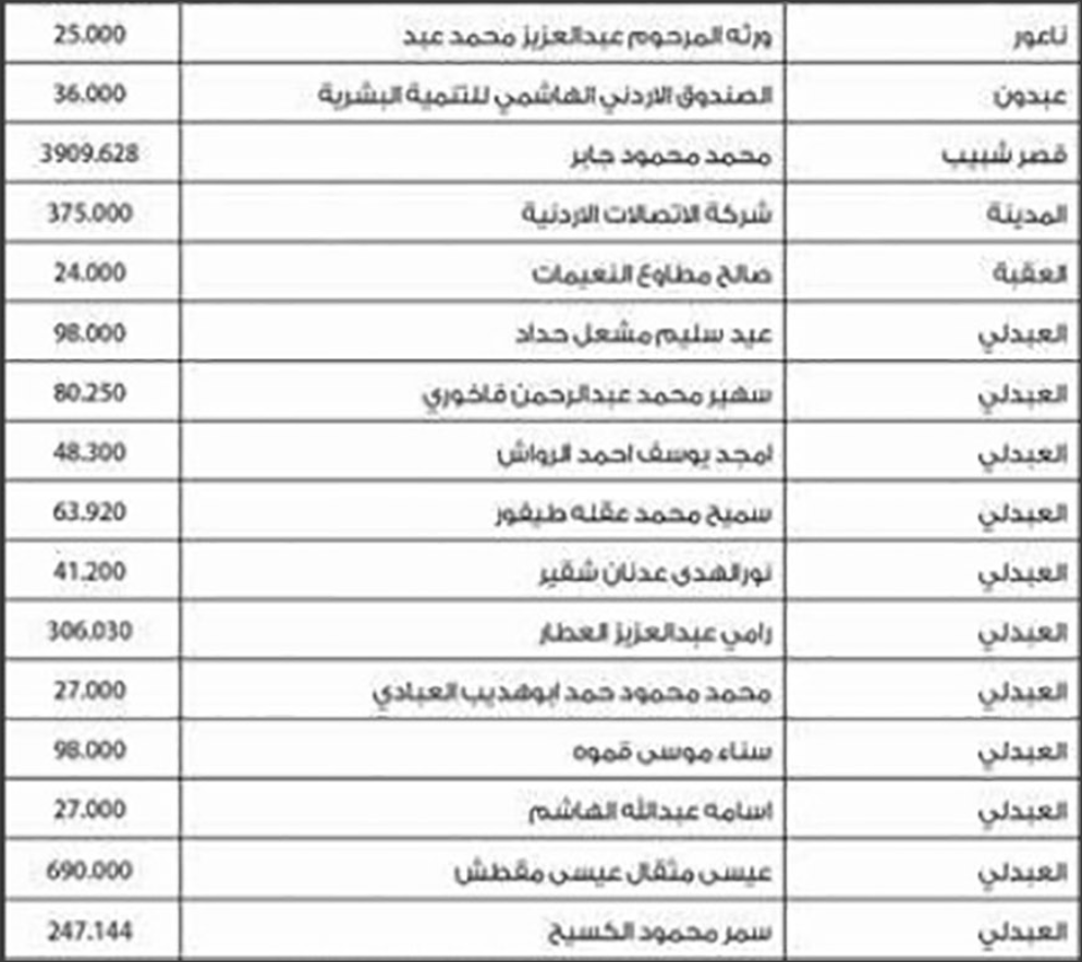 لمن يعرفهم.. أموال أردنيين ستؤول إلى