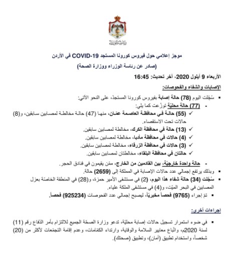 77 إصابة محلية جديدة بفيروس كورونا