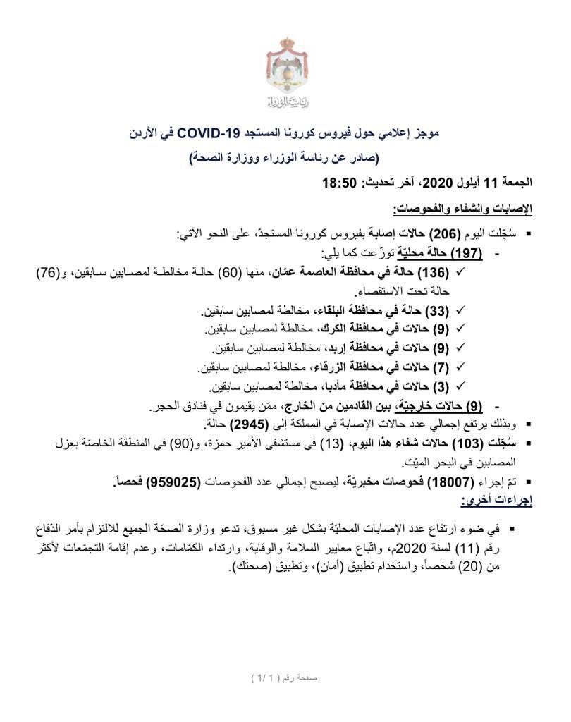 الحكومة تصدر موجزا ثانيا لاصابات الكورونا