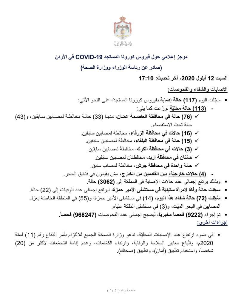 113 إصابة محلية بفيروس كورونا في