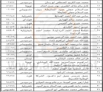 راجعوا جمرك عمان (أسماء)
