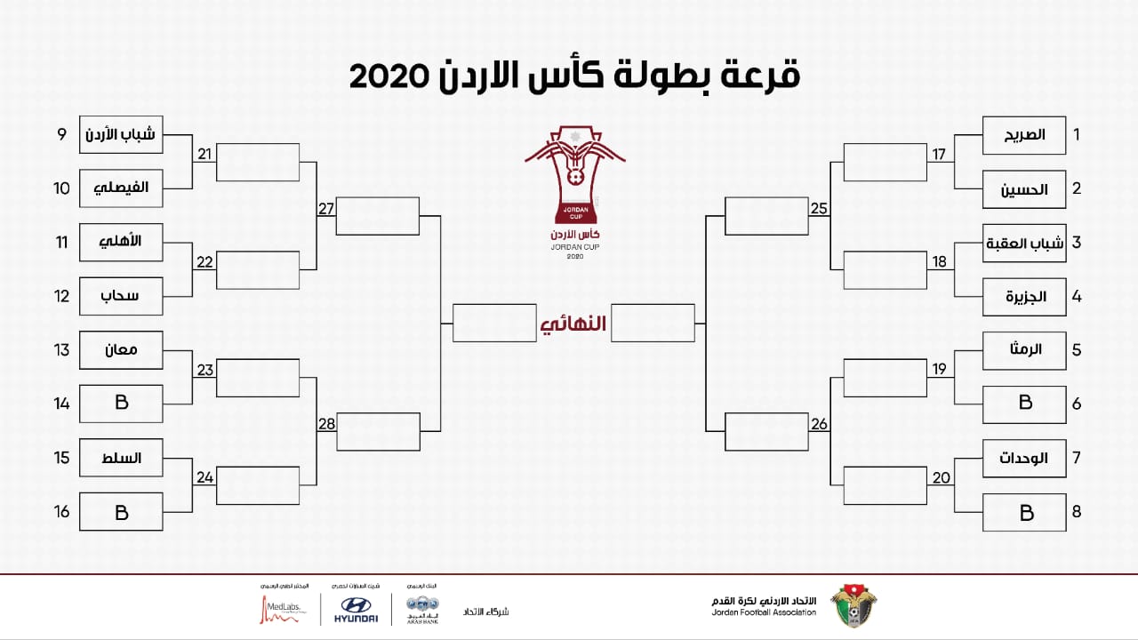 سحب قرعة بطولة كأس الاردن 2020