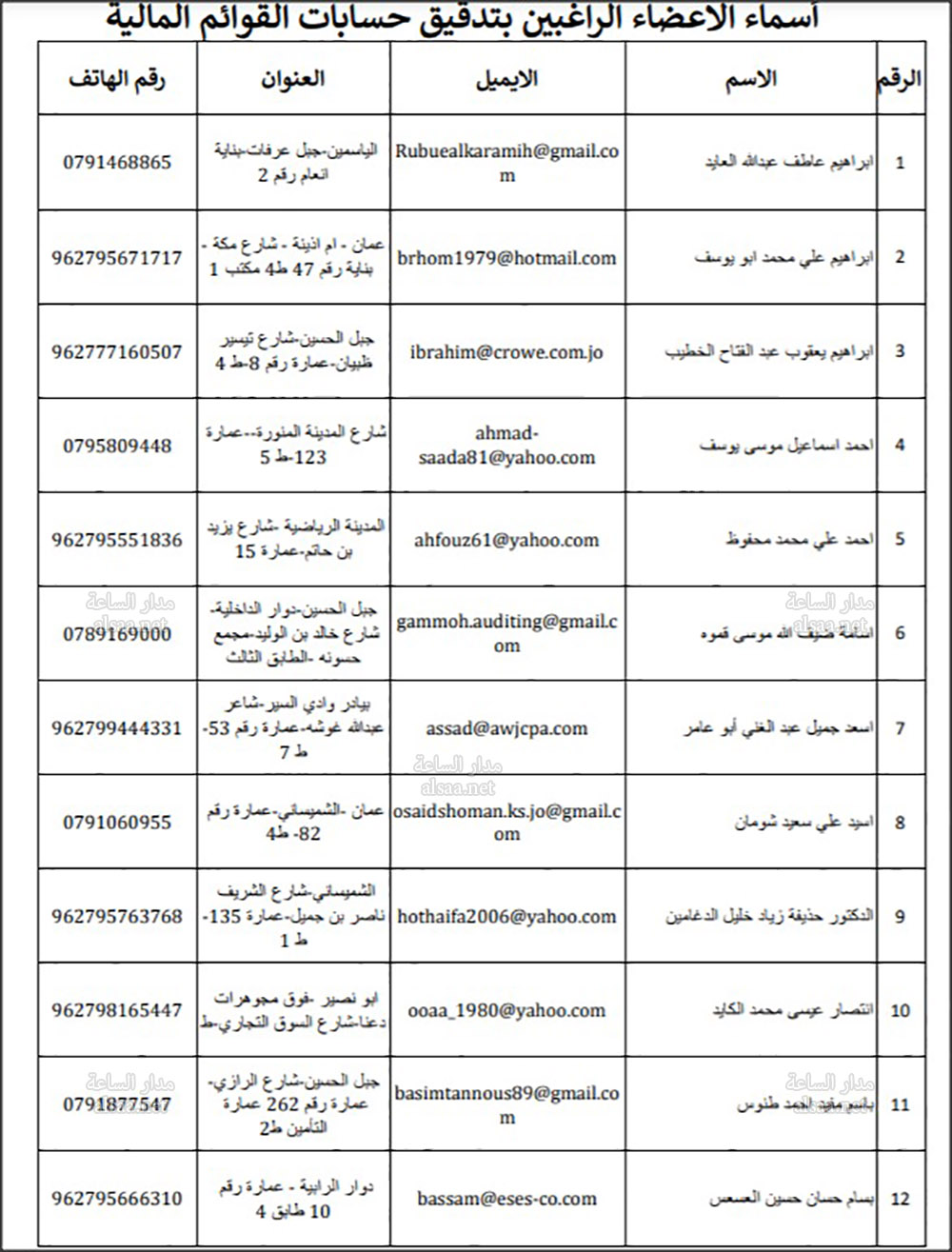 المستقلة للانتخاب تنشر أسماء المحاسبين المعتمدين