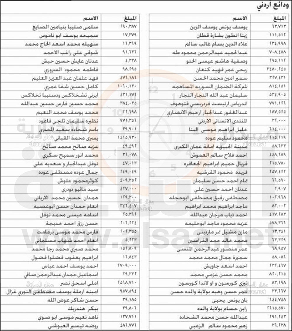 لمن يعرفهم.. أموال مئات الأردنيين ستؤول