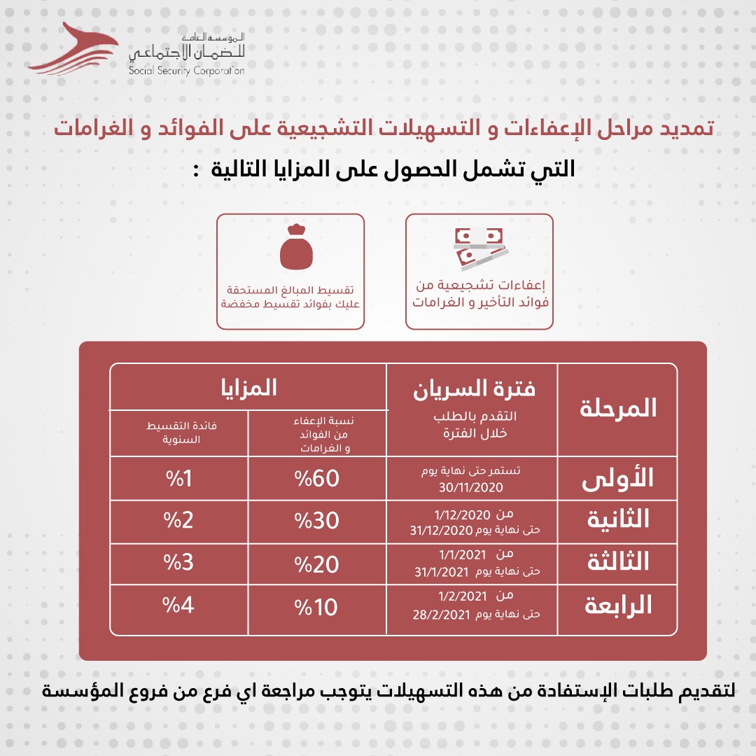 الضمان: السماح للمؤسسات الرسمية والعامة الاستفادة