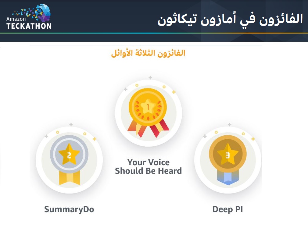 جامعة البترا تفوز بالمركز الأول في