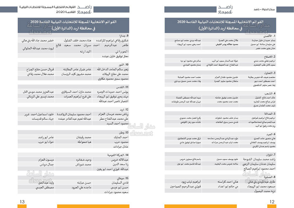 أسماء المرشحين للانتخابات في جميع محافظات