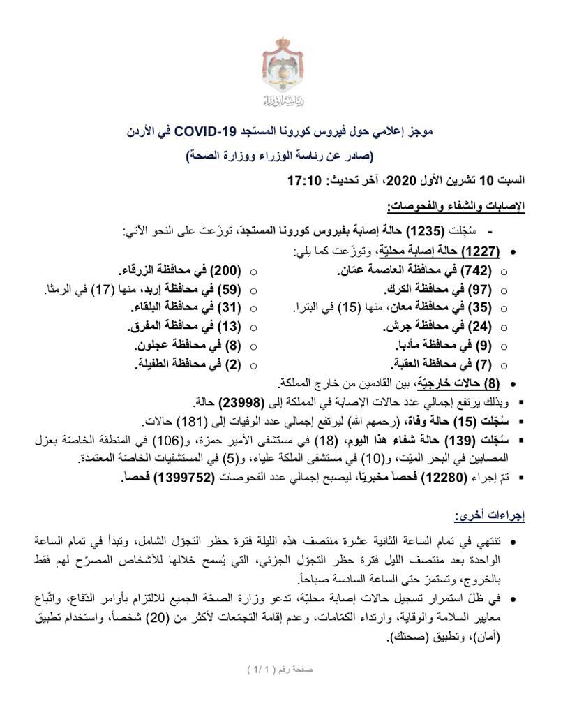 15 وفاة و1235 إصابة جديدة بفيروس