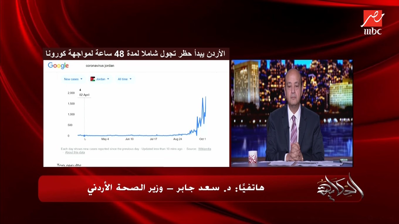 عمرو اديب لـ سعد جابر: كنا