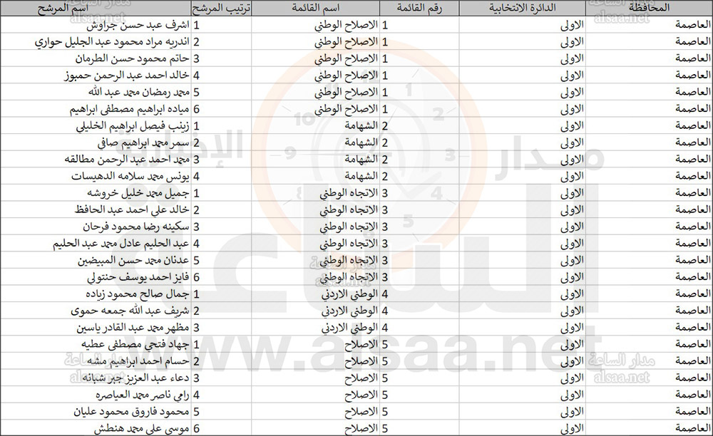 مدار الساعة تنفرد بنشر جميع المرشحين