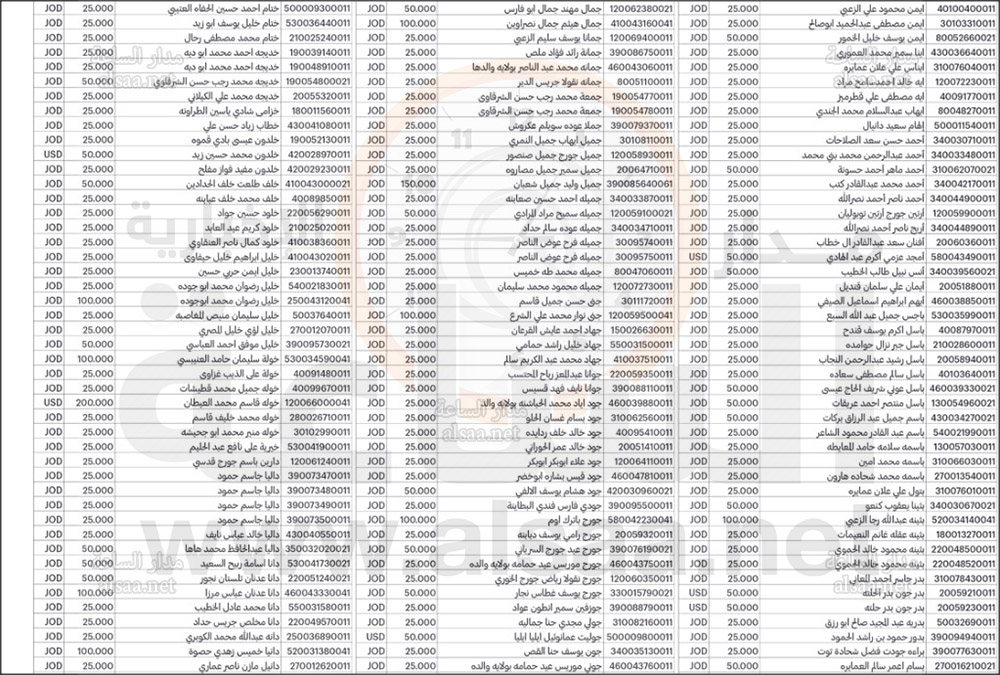 لمن يعرفهم.. ارصدة شهادات القوشان وحسابات