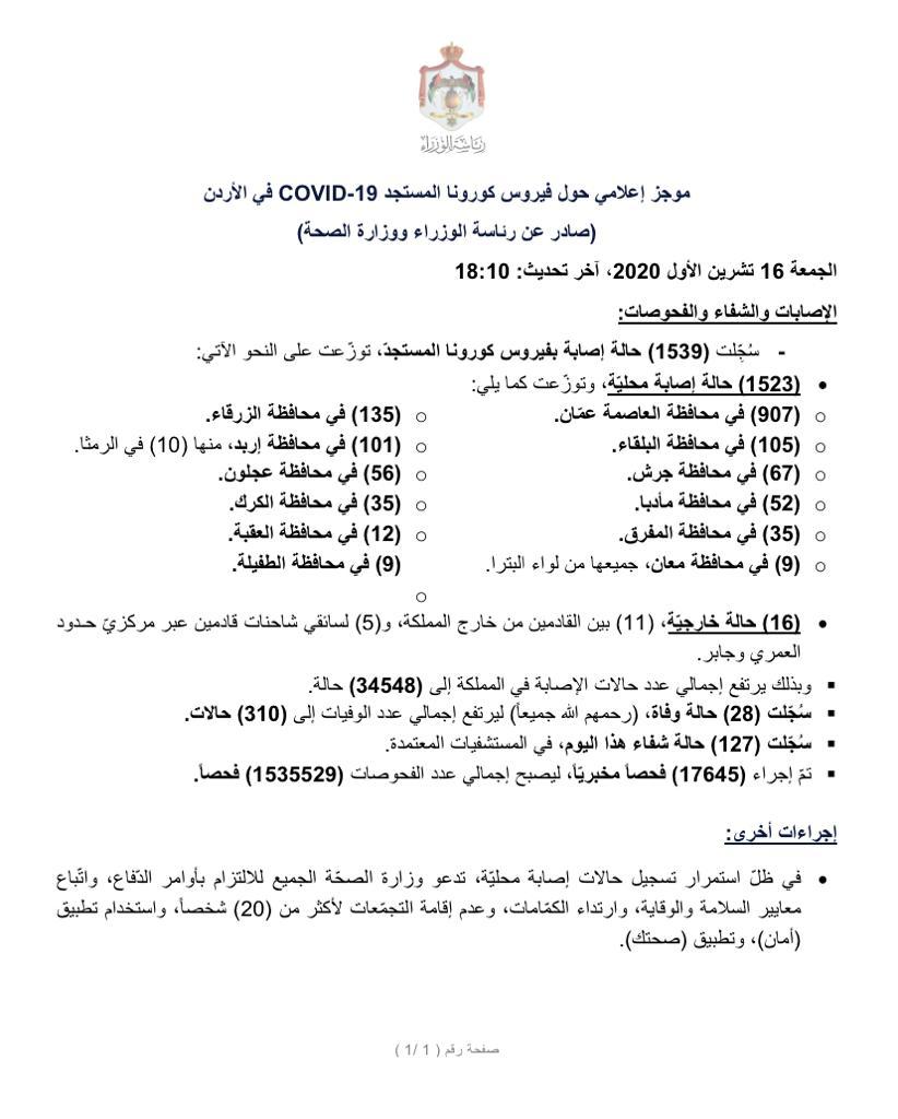 28 وفاة و1539 إصابة جديدة بالكورونا