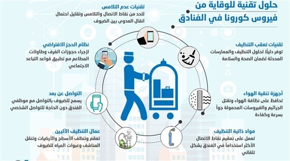 إنفوغراف: 8 حلول تقنية للوقاية من
