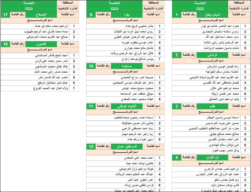 القوائم النهائية للمرشحين للانتخابات النيابية 2020