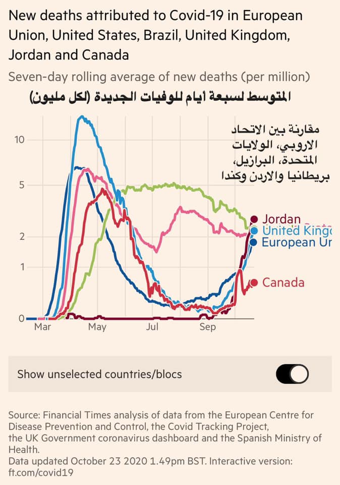 طبيب أردني في أميركا يقف عند