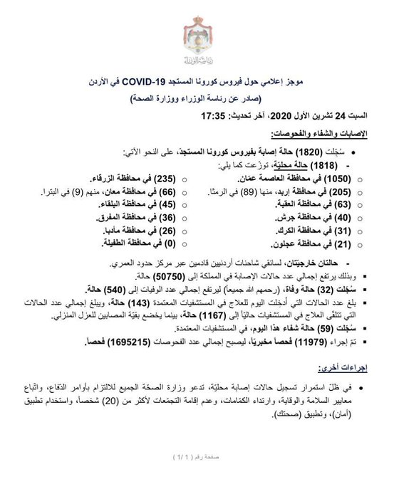 32 وفاة و 1820 إصابة جديدة