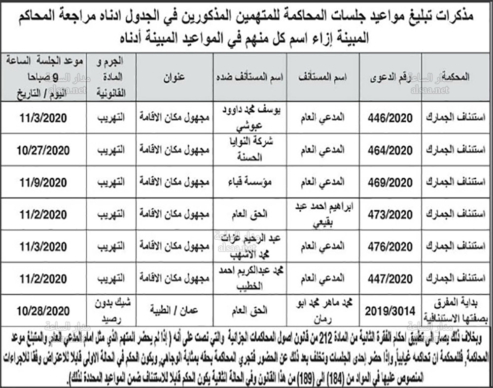 أردنيون مطلوب تبليغهم (أسماء)