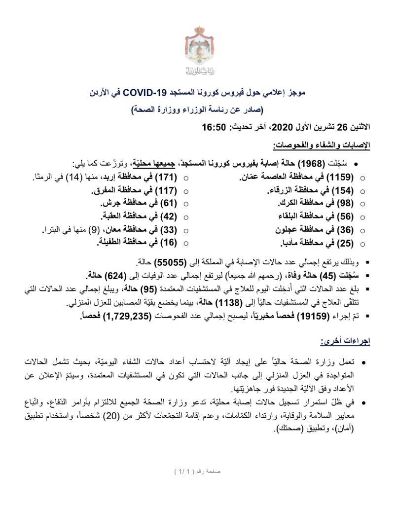 45 وفاة و1968 إصابة محلية جديدة