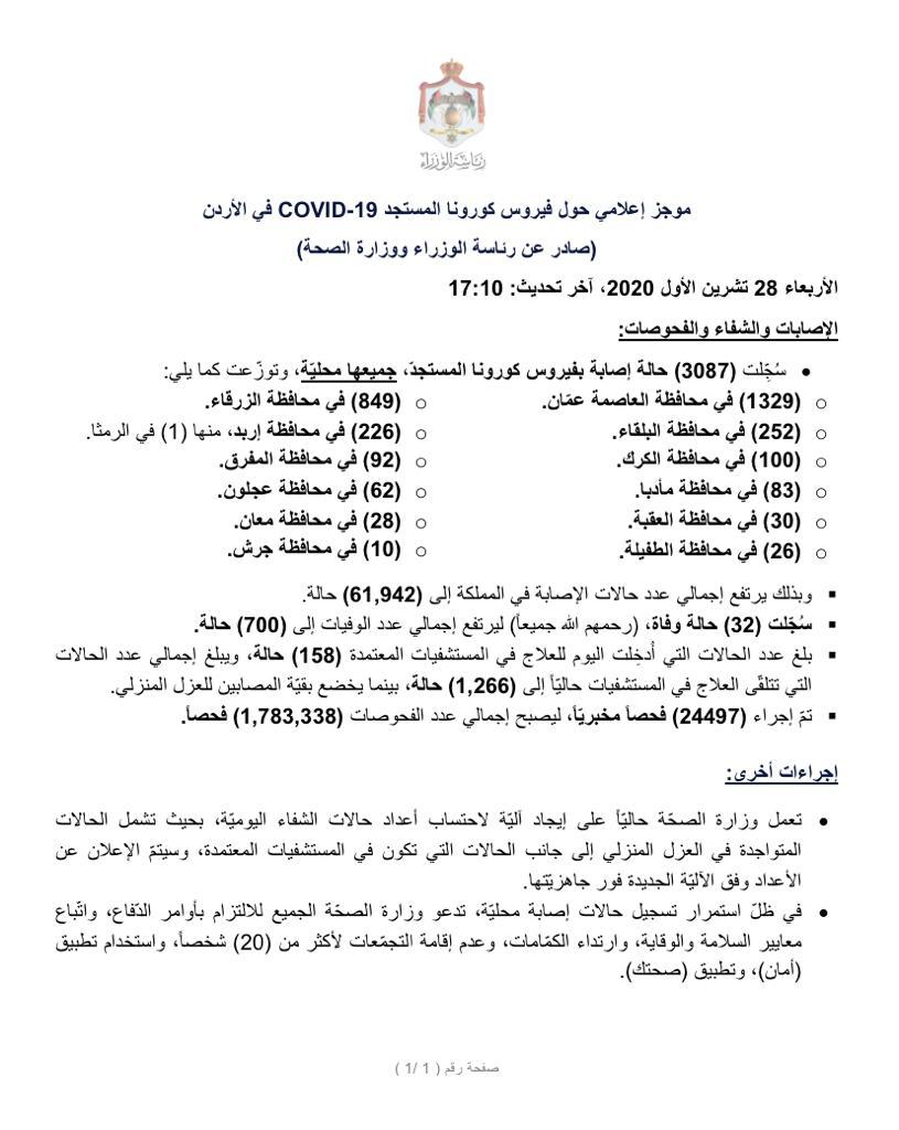 32 وفاة و3089 إصابة محلية جديدة