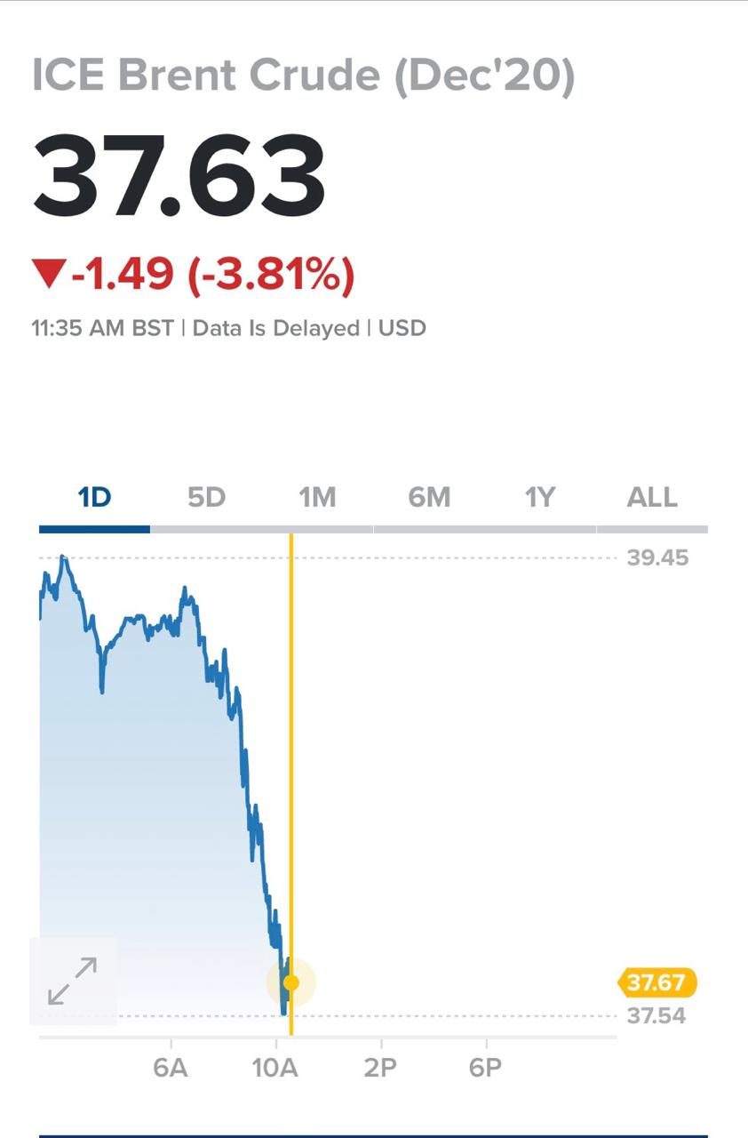 سقوط آخر لاسعار النفط لادنى مستوى