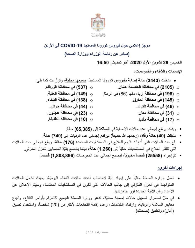 40 وفاة و3443 إصابة جديدة بفيروس