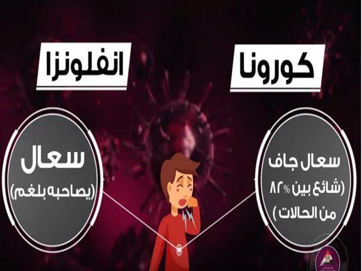ما الفرق بين أعراض نزلة البرد