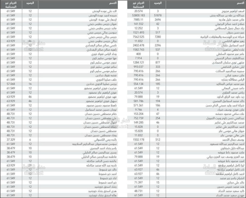 لمن يعرفهم.. أموال أردنيين ستؤول إلى