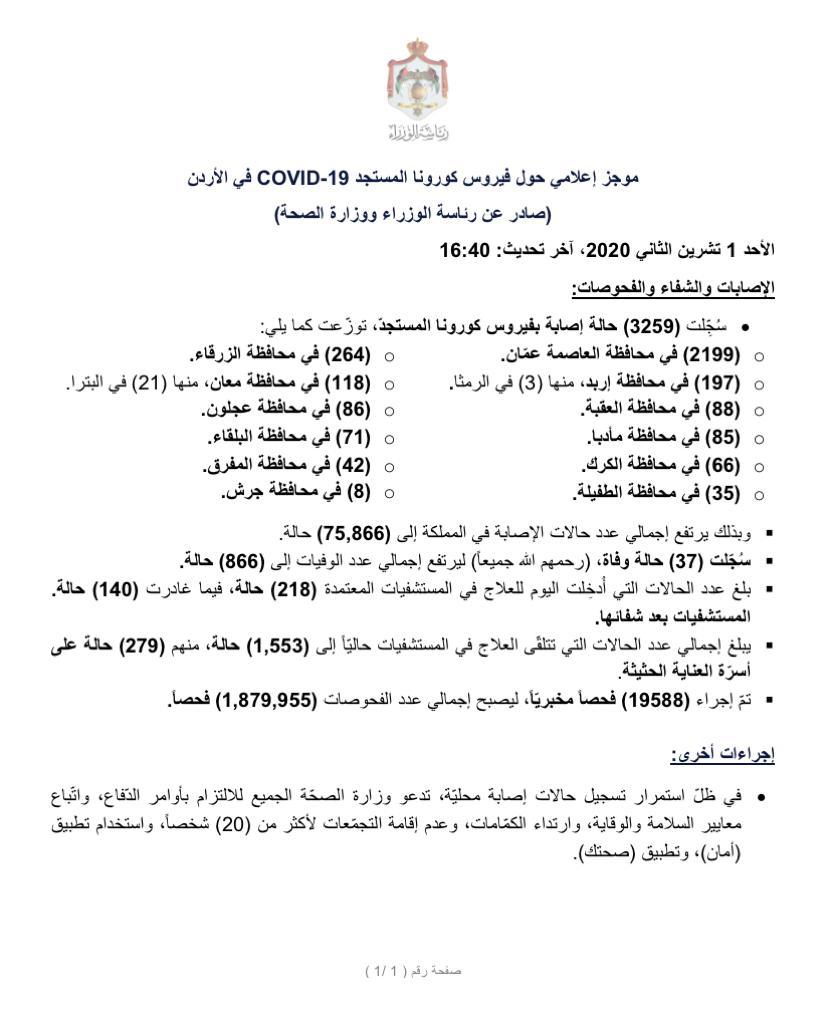 37 وفاة و3259 إصابة محلية بفيروس