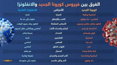 هل يمكن أن تلتقط الإنفلونزا وكورونا