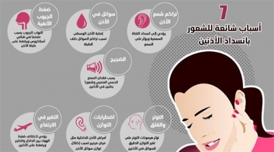 إنفوغراف: 7 أسباب شائعة للشعور بانسداد
