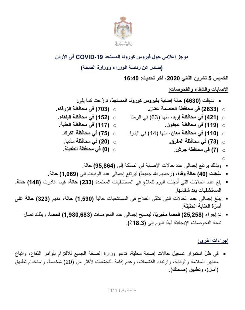 40 وفاة و4630 إصابة محلية جديدة