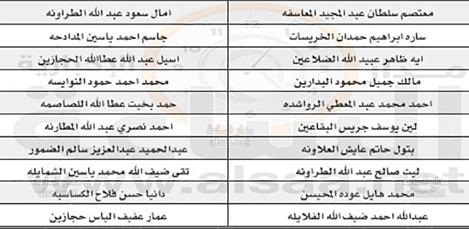 للتعيين في وزارة الصحة (أسماء)