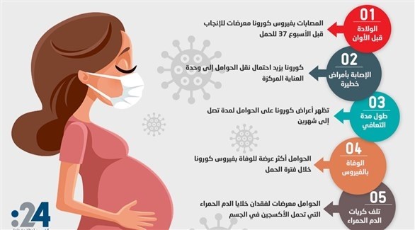 إنفوغراف: 5 مخاطر لفيروس كورونا على