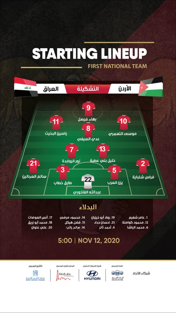 تعادل المنتخب الوطني لكرة القدم مع