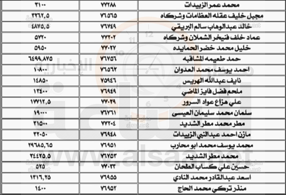 إذا لم تسدد فاتورة المياه.. ابحث