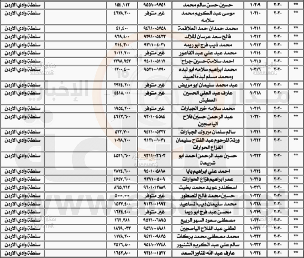 راجعوا الأموال العامة وحساب الإيرادات بوزارة