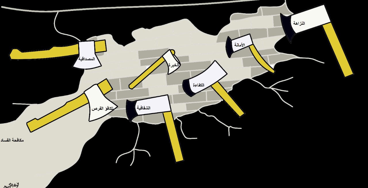 خولة الكردي بكاريكاتير بعنوان «مكافحة الفساد»