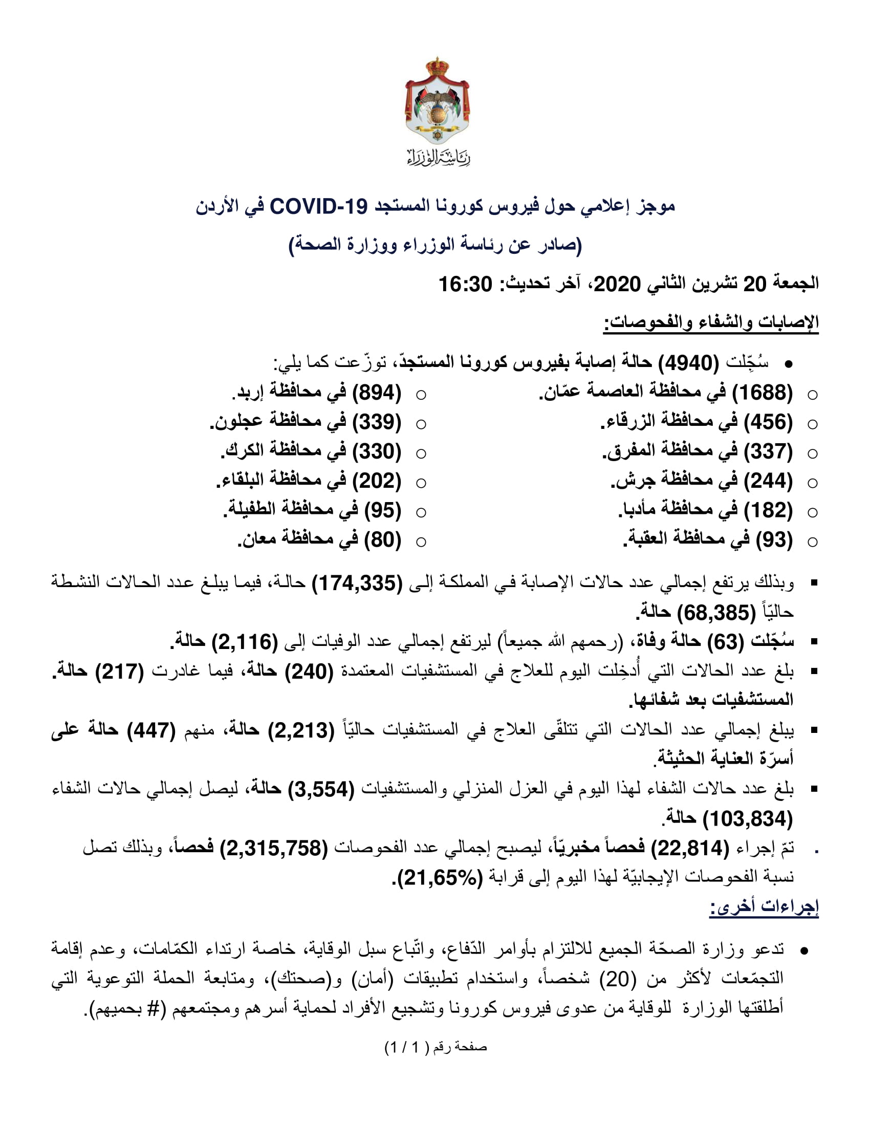 63 وفاة و4940 إصابة جديدة بفيروس