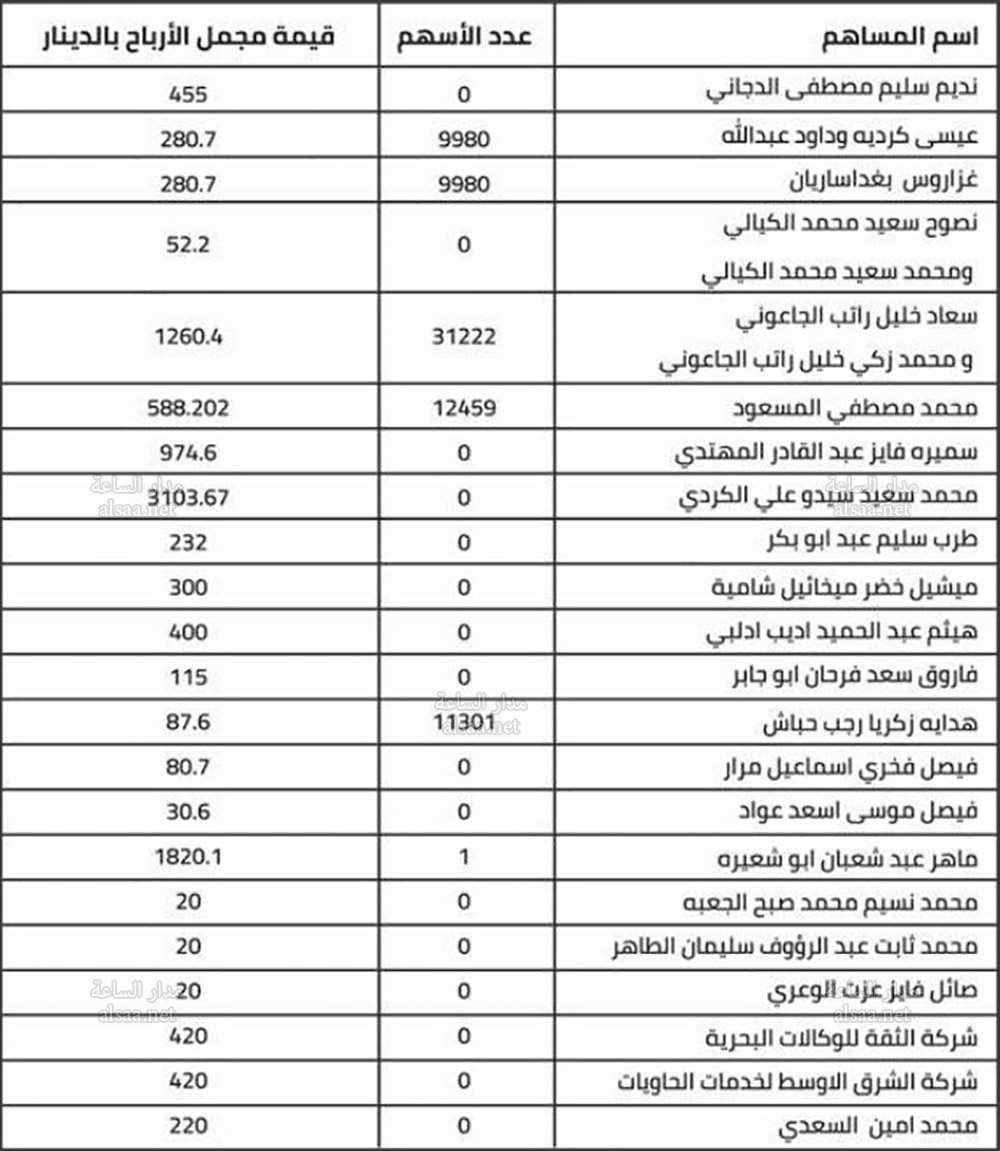 لمن يعرفهم.. أموال أردنيين ستؤول إلى