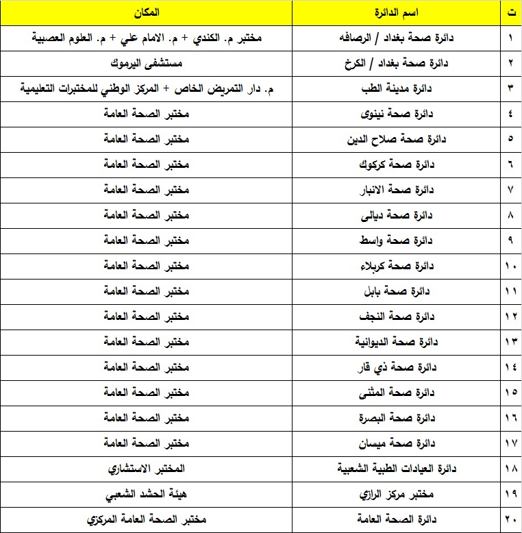 المركز الوطني للأمن وإدارة الأزمات يعلن