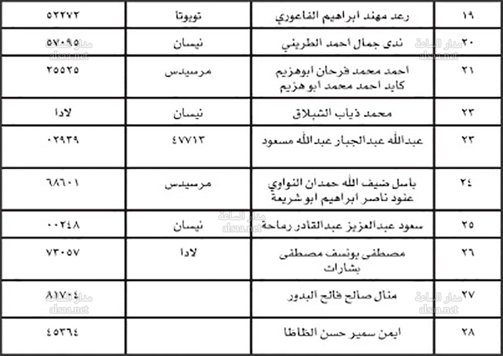 راجعوا الجمرك (أسماء)