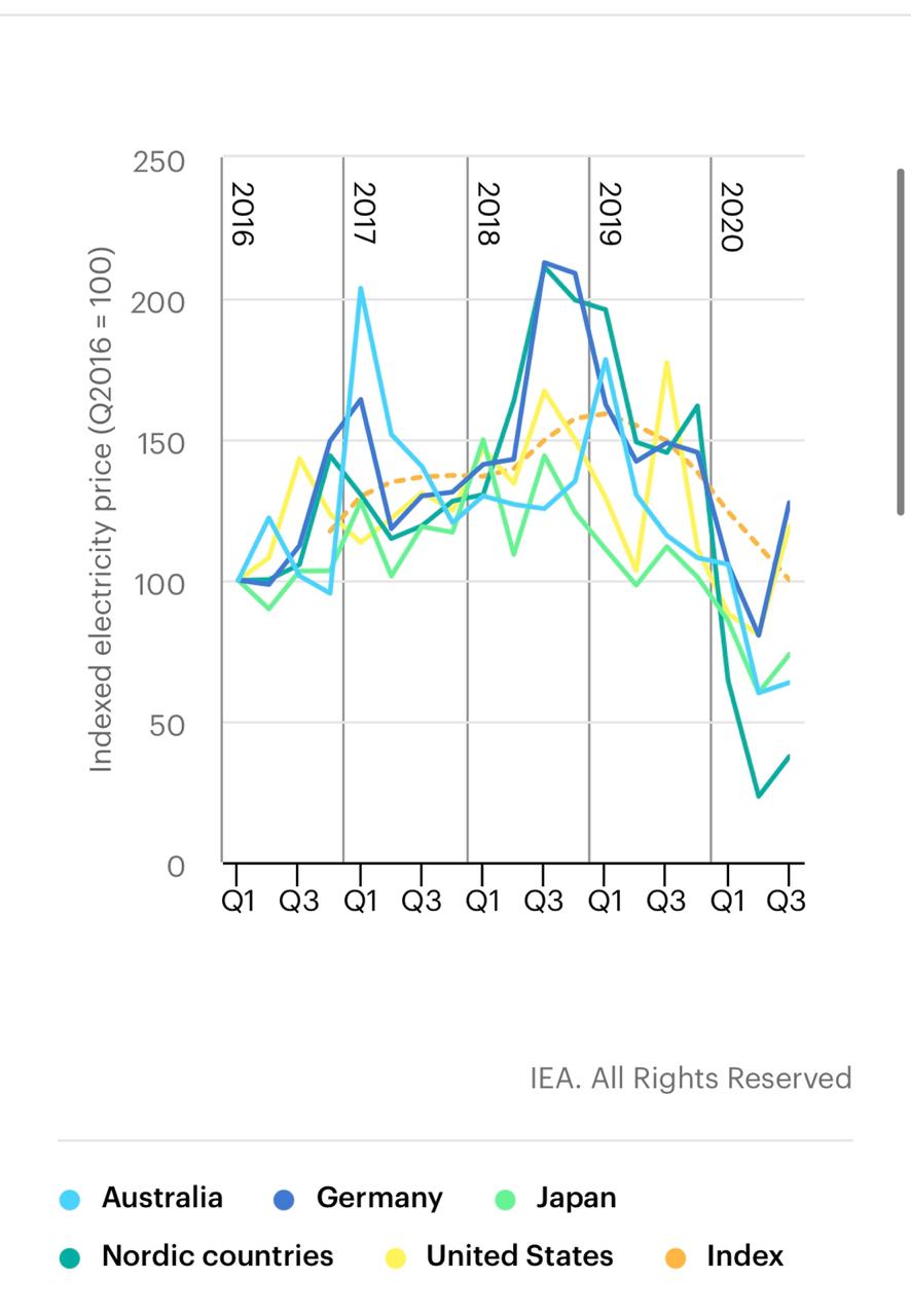 باستثناء الاردن .. كورونا تتسبب في