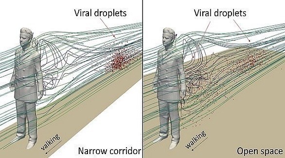 السير بممر ضيق خلف مريض كورونا