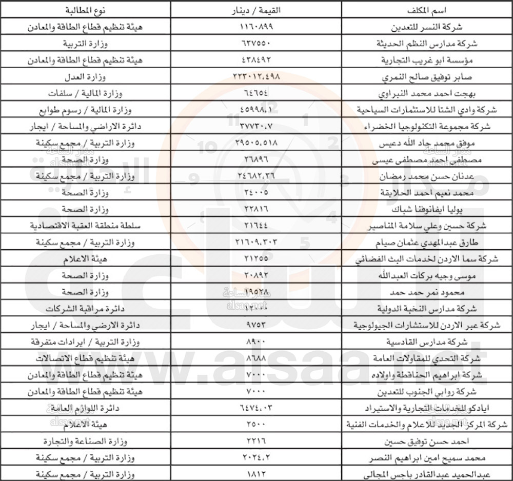 عملا بأحكام قانون تحصيل الأموال العامة