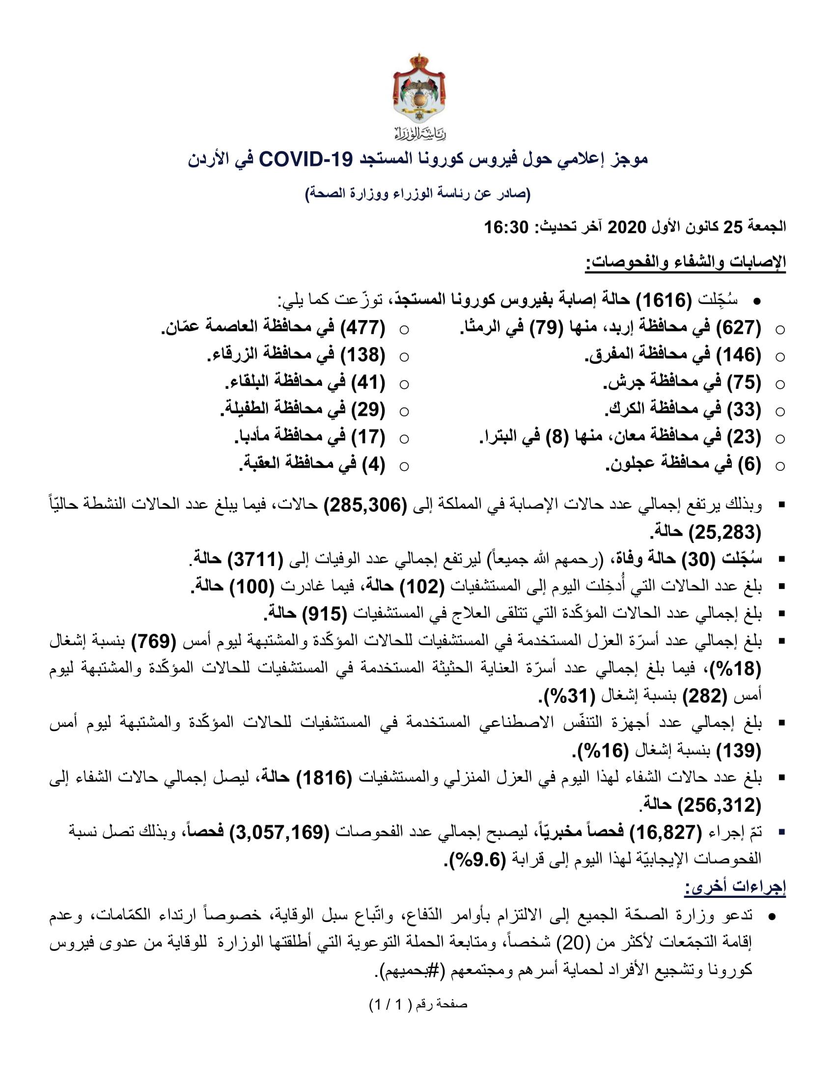 30 وفاة و1616 إصابة جديدة بفيروس