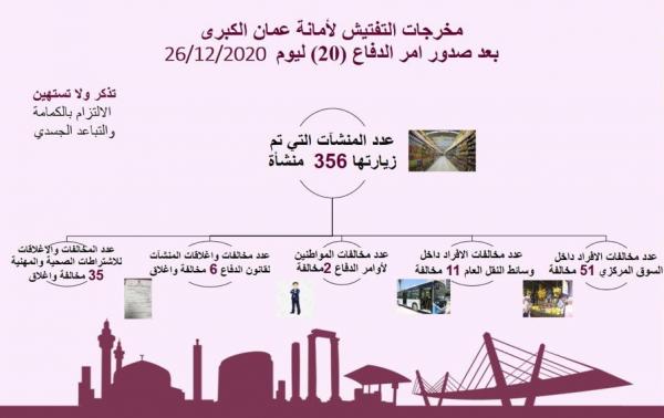 مخالفة 64 مواطنا غير ملتزم بأوامر