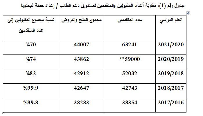 ذبحتونا: حرمان ما يقارب الـ20 ألف